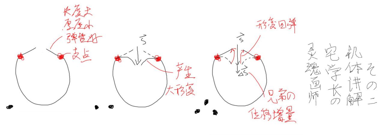 “黑暗版弯曲*宫!”—A点狂评测