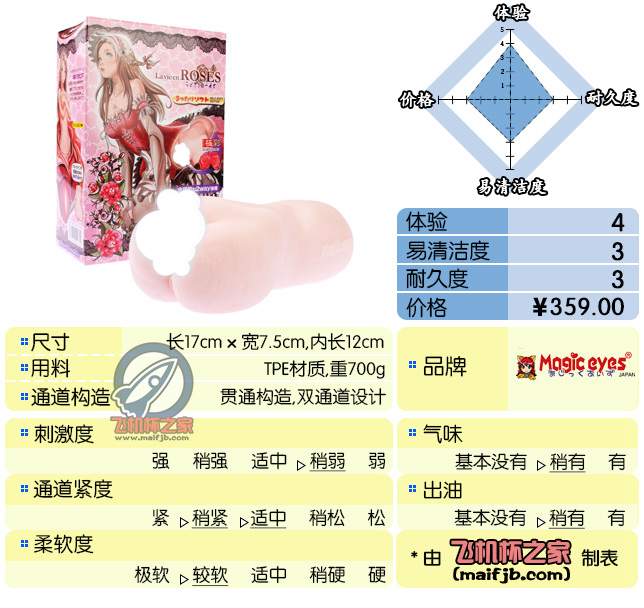 “优点缺点都明显，难以抉择的机体。”—玫瑰新娘 柔软版评测