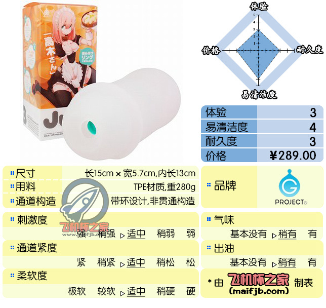 “黑洞的真身找到了是JU-C3的聚能环！”—JU-C3评测