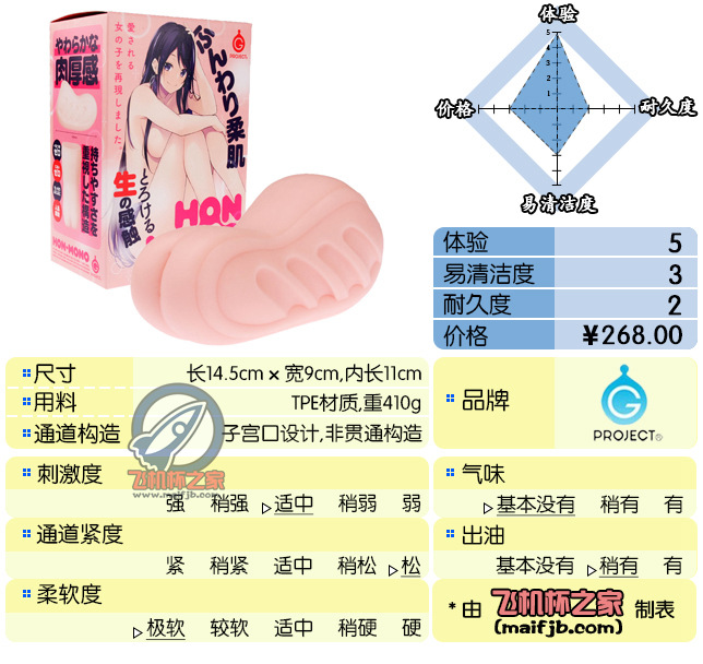 “我的*宫恋爱物语果然有问题！”—弯曲*宫评测