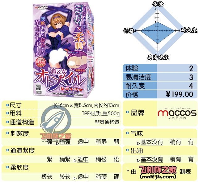 “甩出去可以砸伤人，未能击穿の装甲！”—铠乙女-望月千代女评测