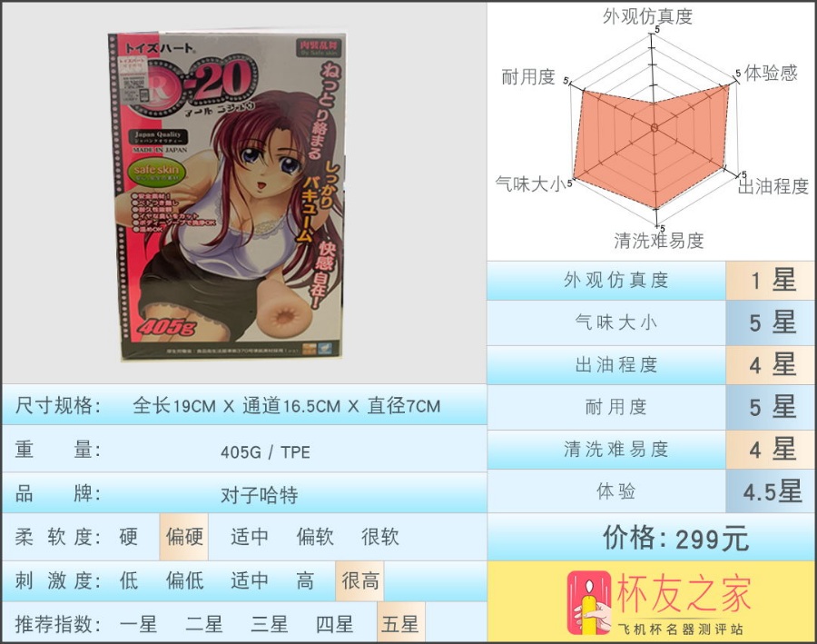 日本对子哈特R20飞机杯测评[db:副标题]