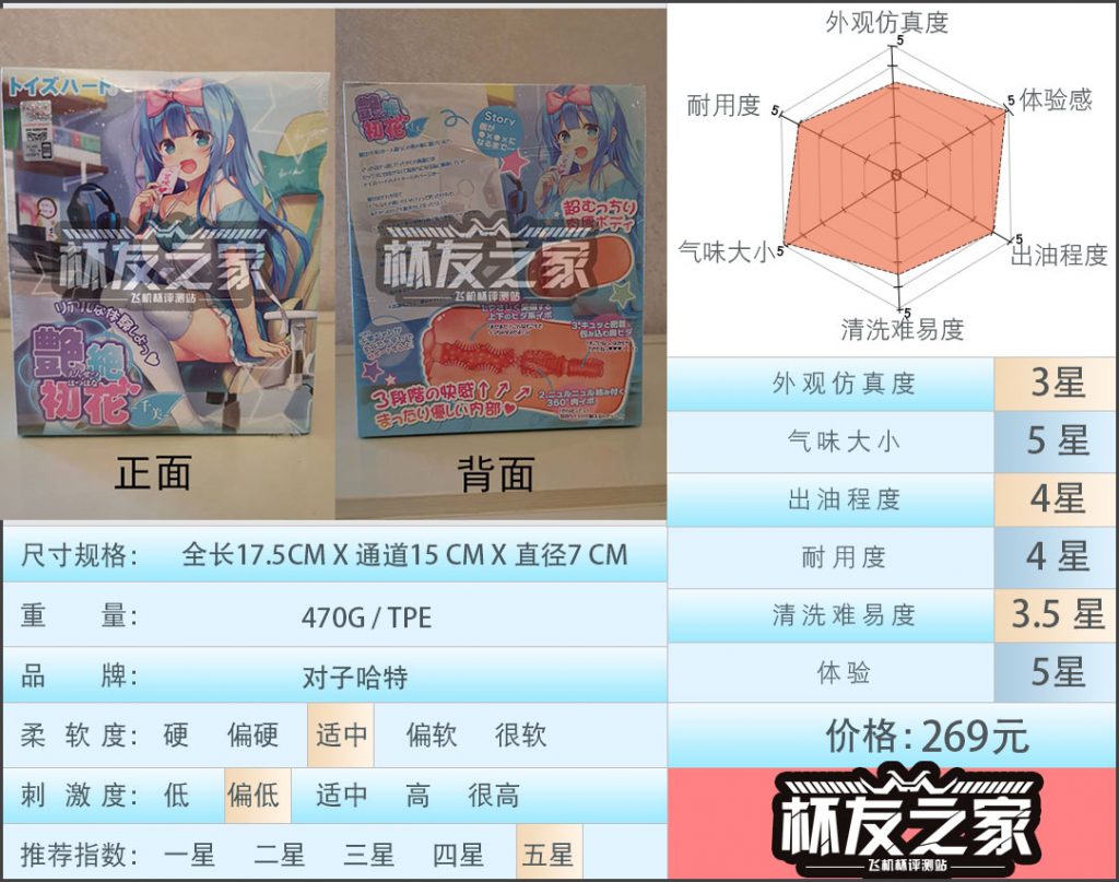 对子哈特千美飞机杯评测[db:副标题]