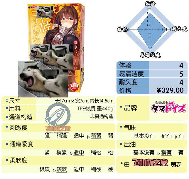 “融化于这份情热之中……”—欲情女校生（中低刺激）评测 – ¥200-400区间 – 4星推荐