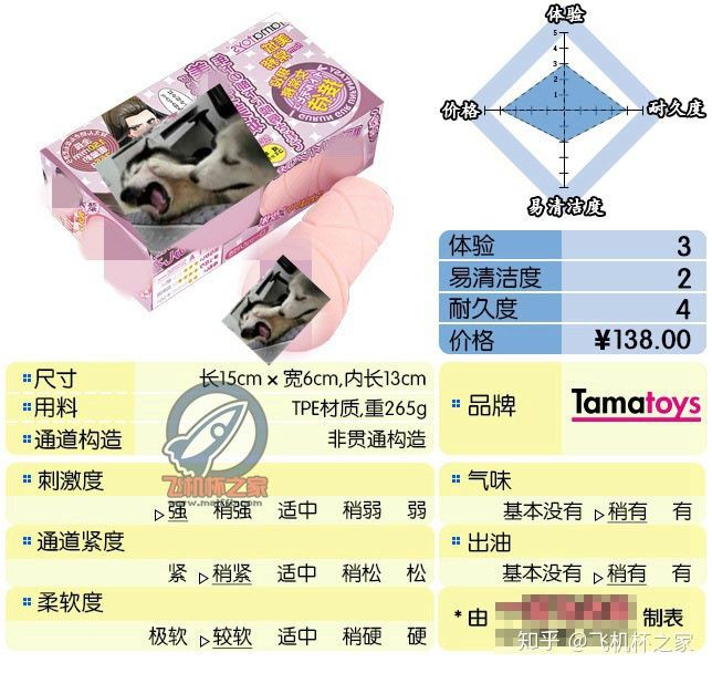 “本子界的老熟人，常务姐姐升职记”—美城常务（高刺激）评测 – ¥100-200区间 – 3星推荐