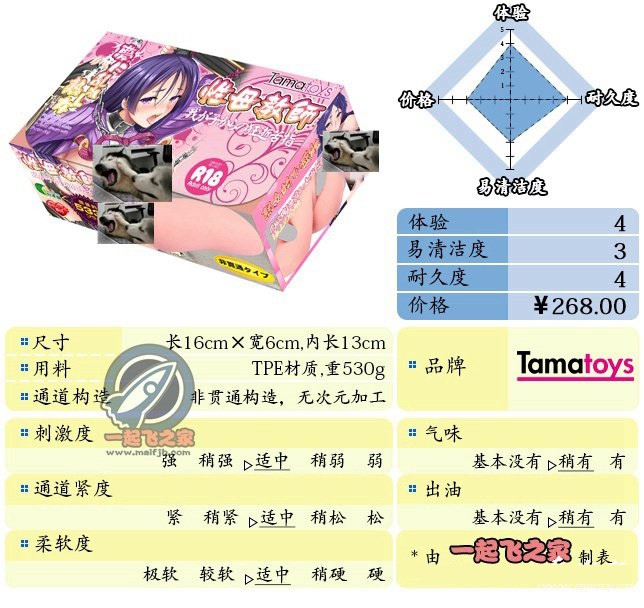 “肉筋初体验。”—性母教师（中等刺激）评测 – ¥200-400区间 – 4星推荐