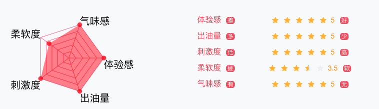 YUU虎牙妹妹飞机杯评测 – 体验Z宫内有牙齿的杯子,是一种什么体验?