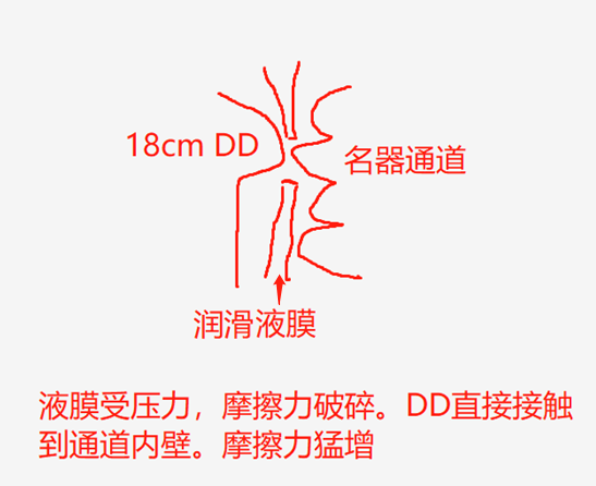 你真的会用润滑液吗？ | 3元到100元，5款润滑油测评大揭秘