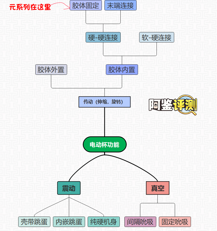 网易春风—“元系列”(电动)评测!网易严选的高端电动杯,真实质量到底如何?