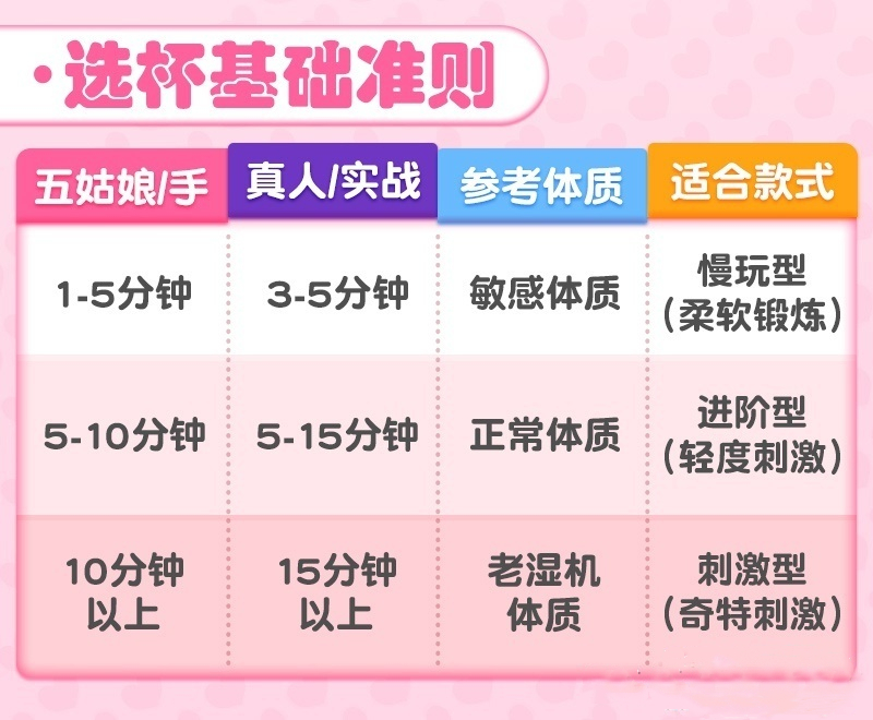 温柔动人的维纳斯，还是高贵傲慢的大魔王——日本tomax  venus系列（soft）名器测评 四星推荐[db:副标题]