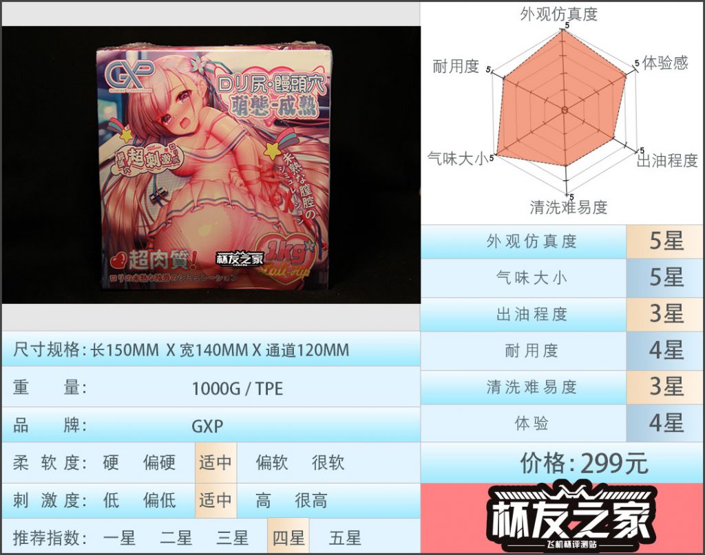 “萝莉和屁股我全都要” GXP 萌态成熟（中等刺激）评测/四星推荐[db:副标题]
