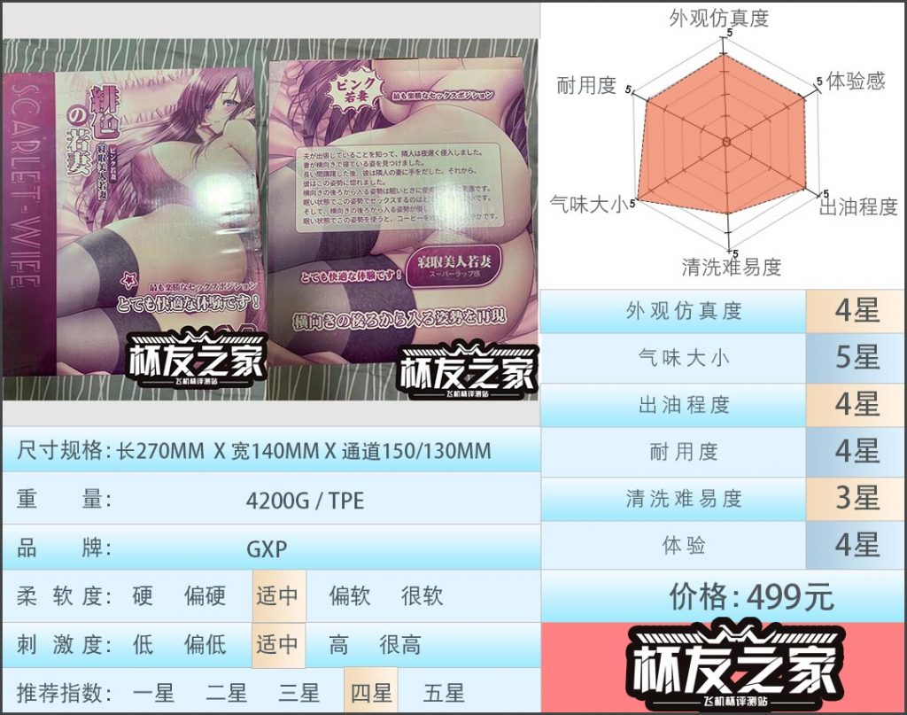 “侧入寝取，NTR福音”GXP绯色若妻（中高刺激）评测/四星推荐[db:副标题]