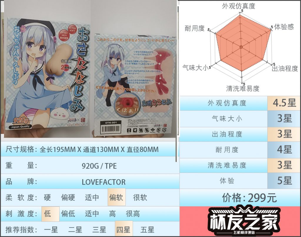“秀色可餐的萝莉小妹”lovefactor邻家妹妹（慢玩）评测/四星推荐[db:副标题]