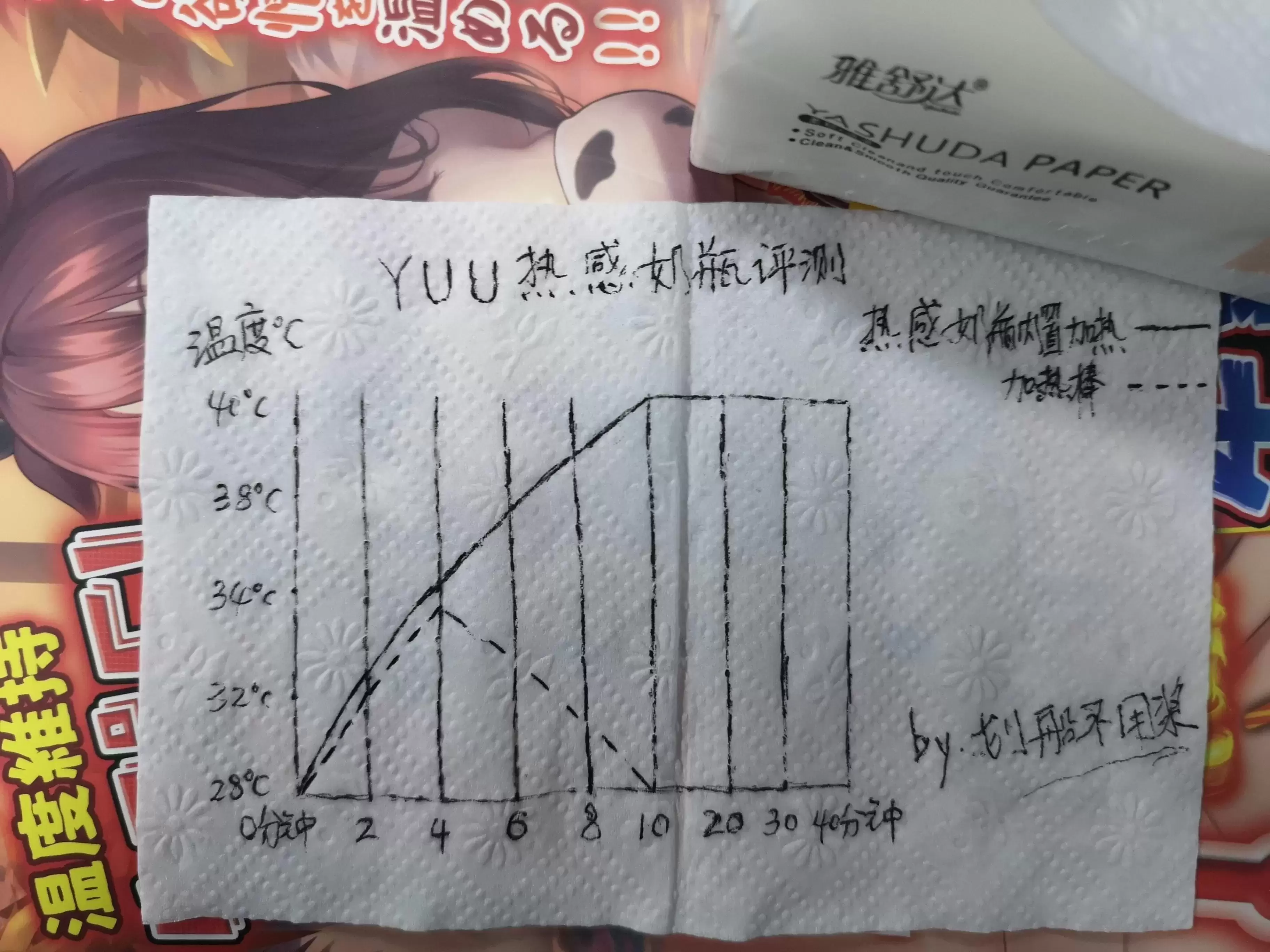 首款自加热进阶奶瓶-YUU热感奶瓶飞机杯名器评测