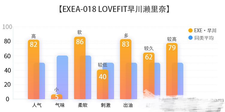 EXE A-018 LOVEFIT早川瀬里奈飞机杯名器评测