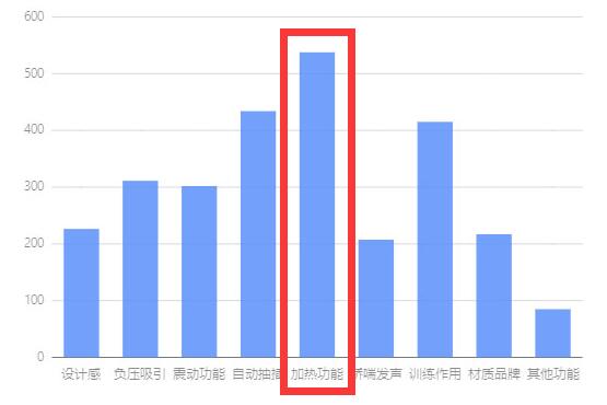 首款带加温功能的名器- YUU热热子测评
