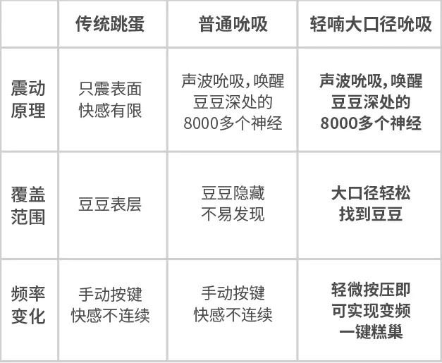她说：我想知道女人真高潮时是什么感觉