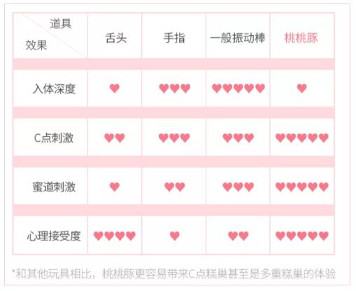 让她高潮迭起的口爱技巧竟然是它