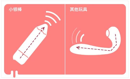 情趣玩具测评:用它测试你到底是不是性冷淡