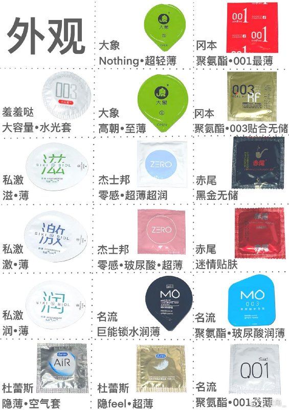 市面热度较高的17款小雨伞综合测评