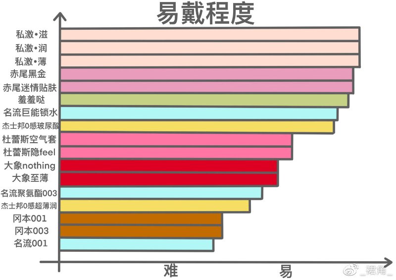 市面热度较高的17款小雨伞综合测评