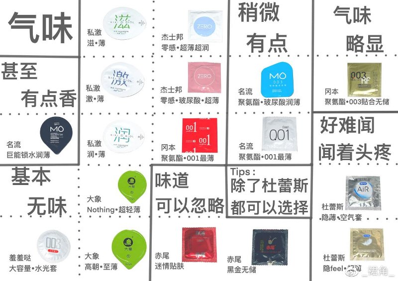 市面热度较高的17款小雨伞综合测评