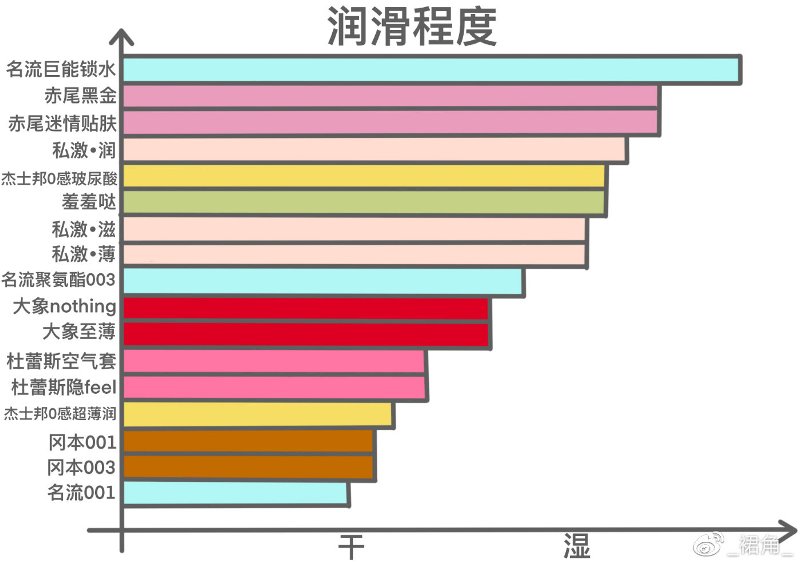 市面热度较高的17款小雨伞综合测评