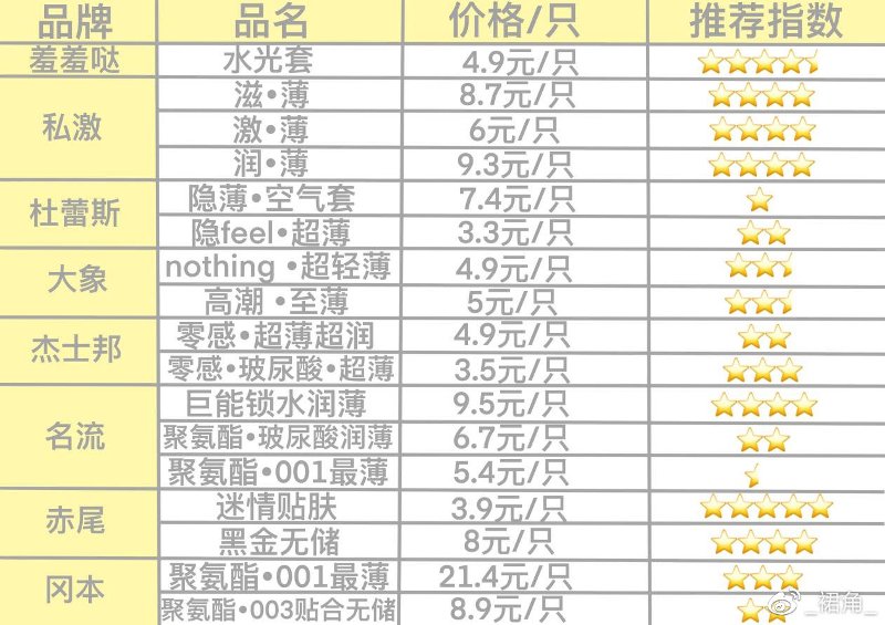 市面热度较高的17款小雨伞综合测评