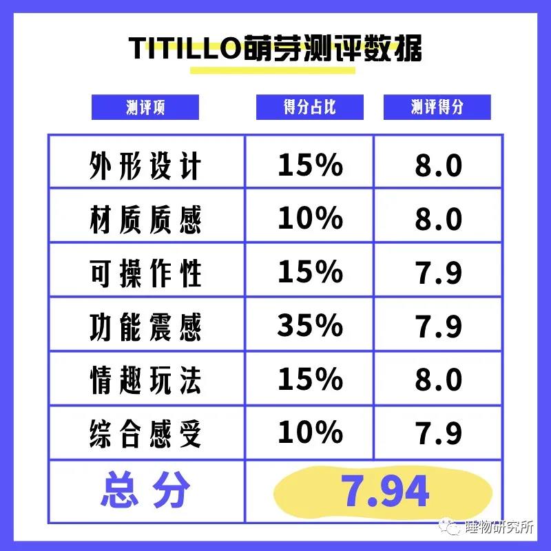 玩具测评Vol.40：TITILLO萌芽