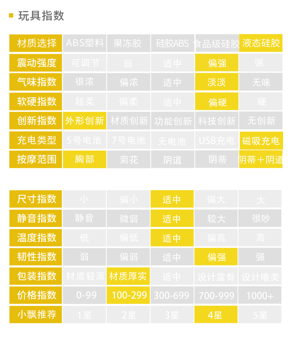 【吴小飘玩测评】想体验口嗳的感觉,这个午夜小精灵赶紧安排