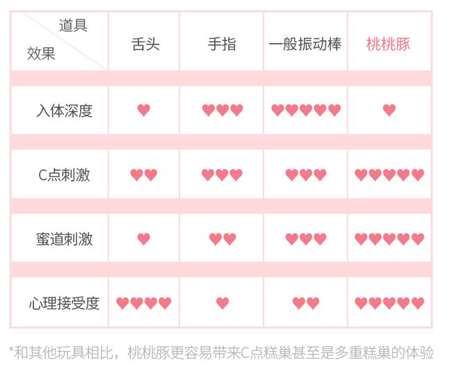 安利全世界女生的情趣玩具,深夜会尖叫