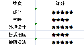 姐妹们！兄弟们！你们要的【器具保护粉】开箱测评来啦！