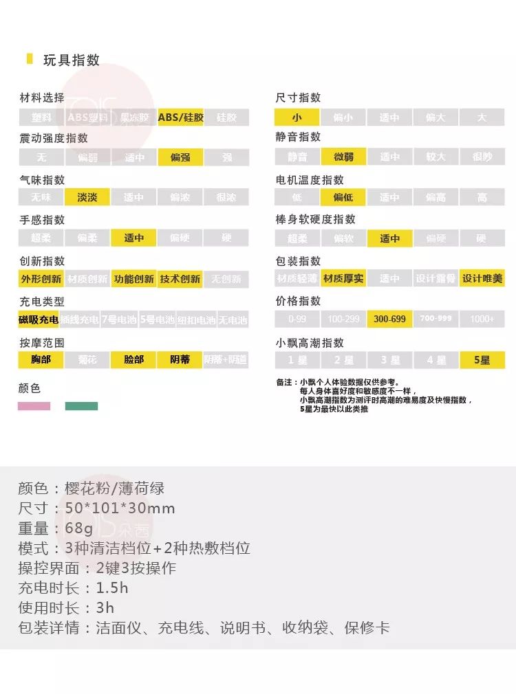 洁面仪除了能洗脸，还能这么玩？