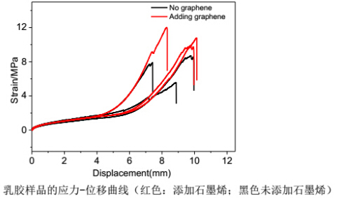 倍力乐石墨烯安全套真实测评:安全+舒适