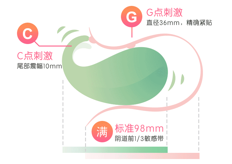 适合男票送的情趣礼物-鲸鱼博士跳蛋评测