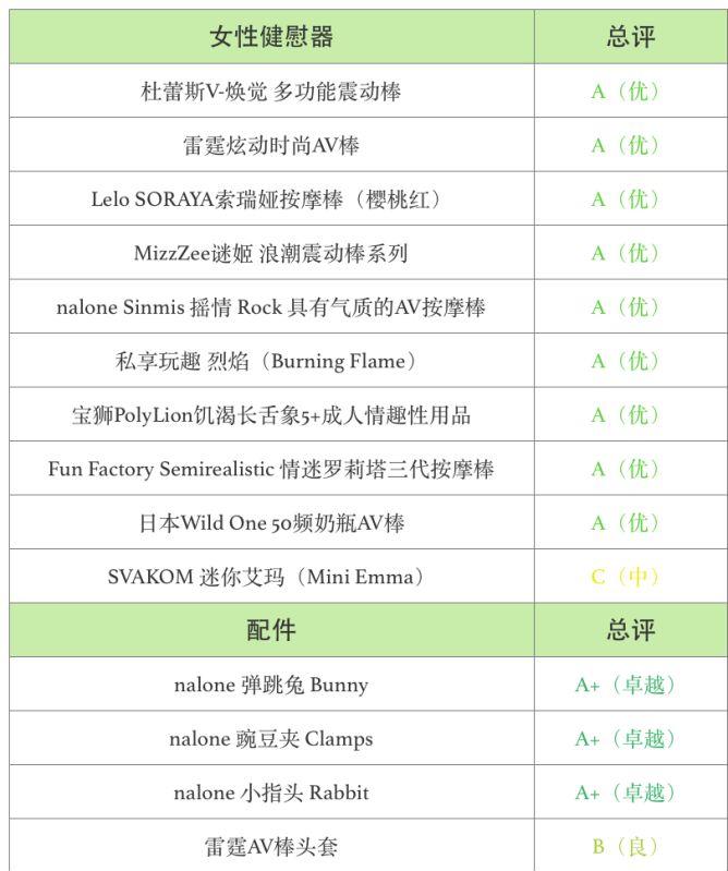 周末福利:解救单身狗!优恪测评30款玩具