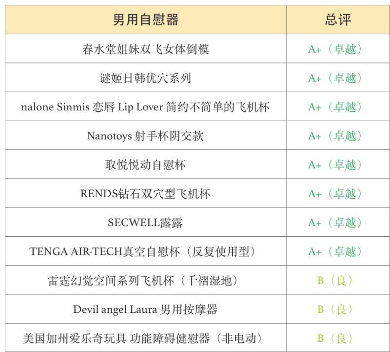 周末福利:解救单身狗!优恪测评30款玩具