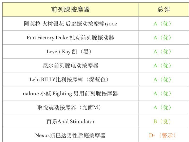 周末福利:解救单身狗!优恪测评30款玩具